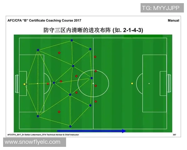足球套球的技巧与训练方法解析助你提升球技与比赛表现
