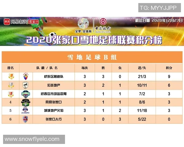 南京足球队以69分稳居选拔赛积分榜首位争夺冠军希望依然强劲