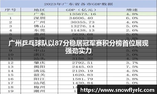 广州乒乓球队以87分稳居冠军赛积分榜首位展现强劲实力